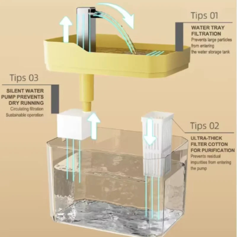 Smart Pet Water Fountain – Auto-Circulating Cat Water Dispenser